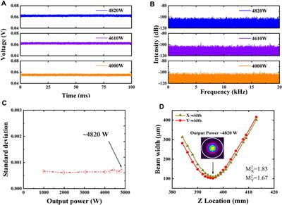 A 4.8-kW high-efficiency 1050-nm monolithic fiber laser amplifier employing a pump-sharing structure